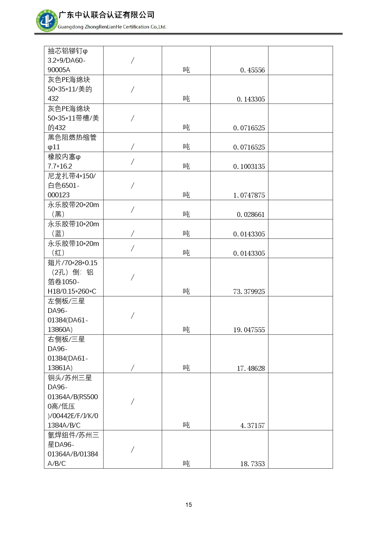 TZJ-2024年度產品碳足跡報告_page-0019.jpg